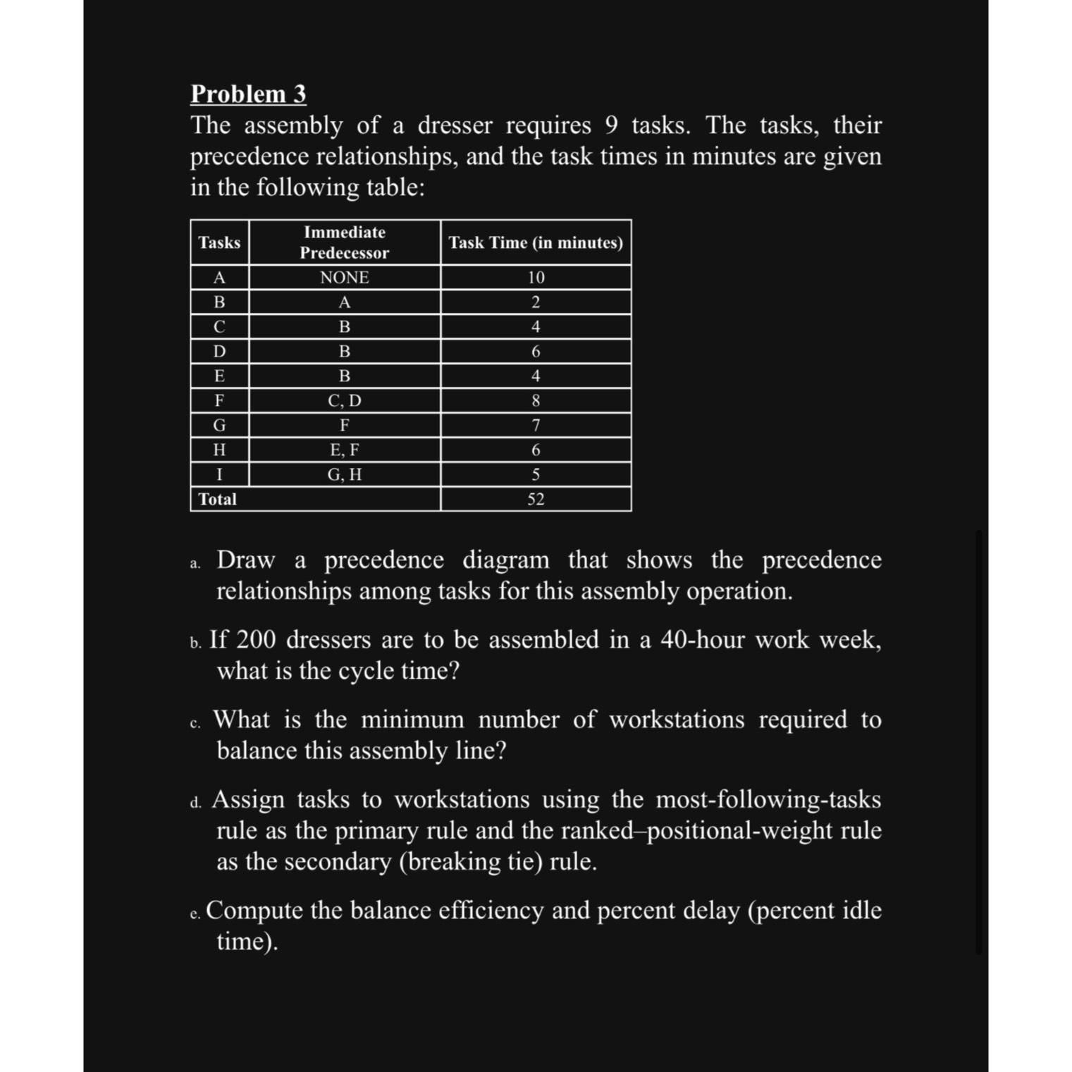 Solved Problem 3The assembly of a dresser requires 9 ﻿tasks. | Chegg.com