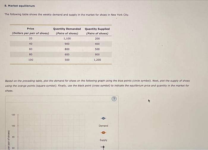 Solved The following table shows the weekly demand and | Chegg.com