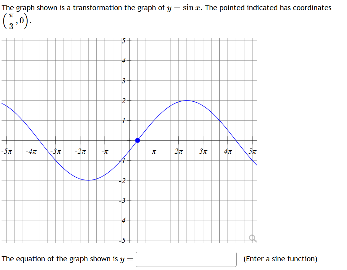 Solved The Graph Shown Is ﻿a Transformation The Graph