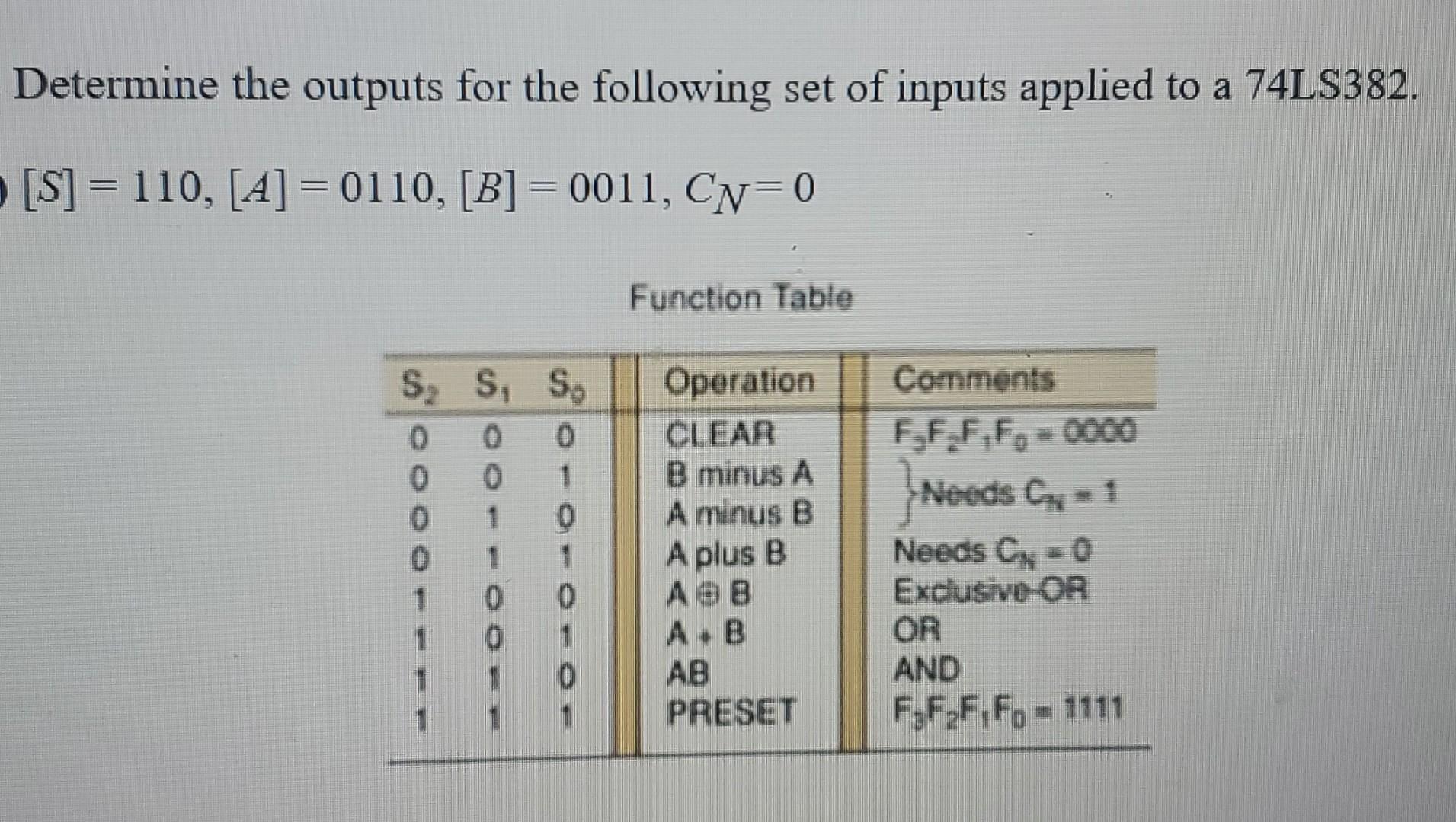 Solved Determine the outputs for the following set of inputs | Chegg.com