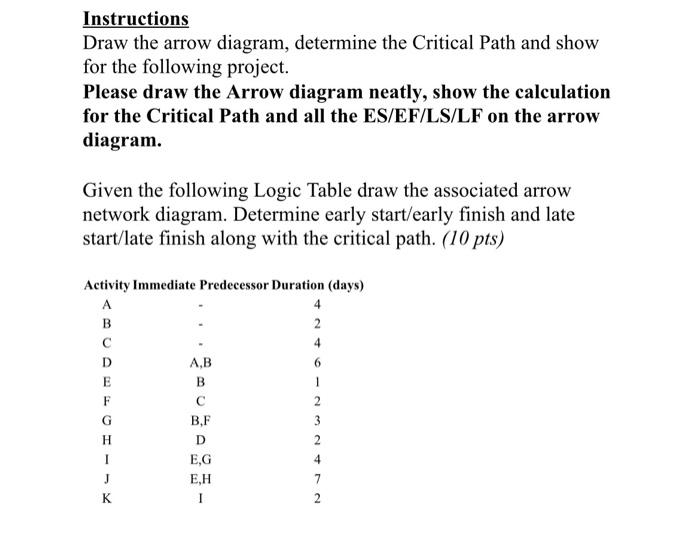 Solved Instructions Draw the arrow diagram, determine the | Chegg.com