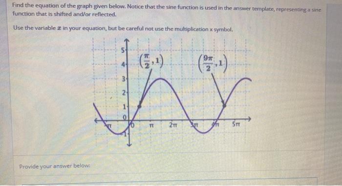 Solved Find the equation of the graph given below. Notice | Chegg.com