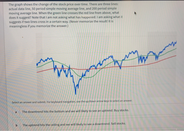 Solved The graph shows the change of the stock price over | Chegg.com
