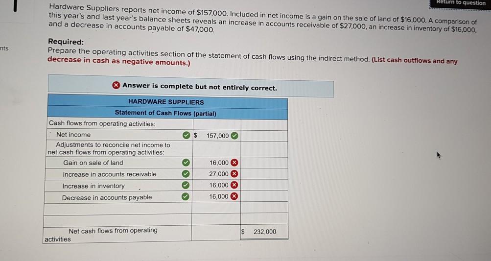 Solved Return to question Hardware Suppliers reports net