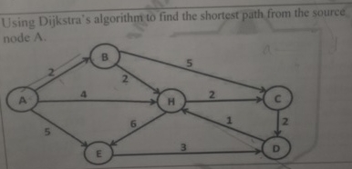 Solved Using Dijkstra's algorithm to find the shortest path | Chegg.com
