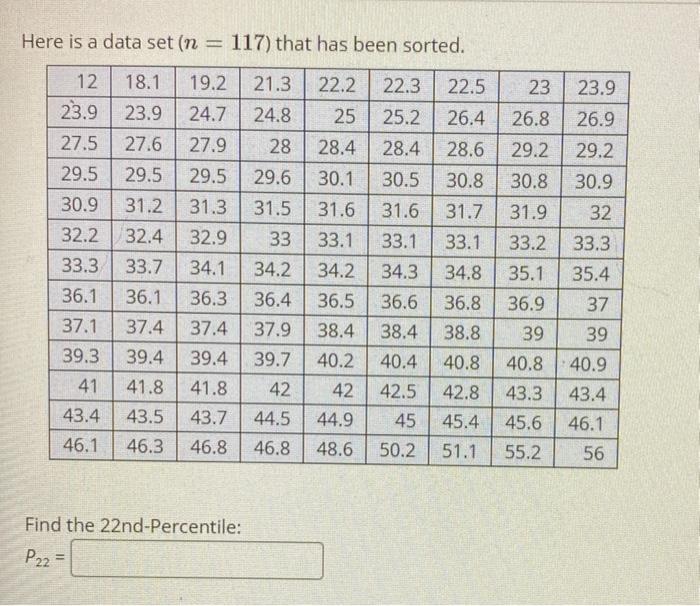 Solved Here Is A Data Set (n 117) That Has Been Sorted. 18.1 | Chegg.com