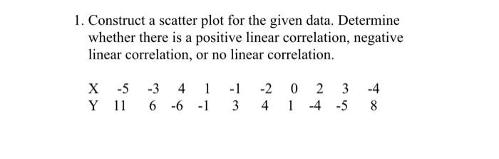 Solved 1. Construct a scatter plot for the given data. | Chegg.com