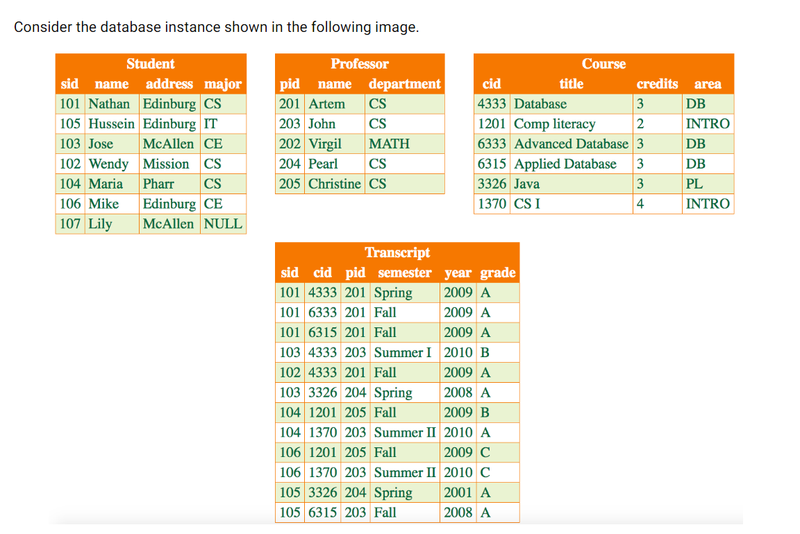 Solved Create a database in MySQL using the attached | Chegg.com