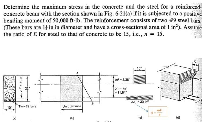 Solved Determine the maximum stress in the concrete and the | Chegg.com