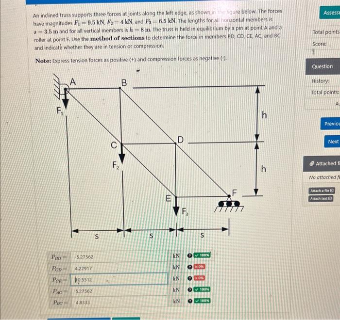 Solved An inclined truss supports three forces at joints | Chegg.com