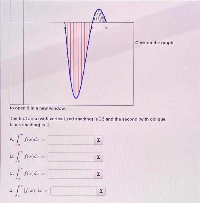 Solved Use The Following Figure, Which Shows A Graph Of F(x) | Chegg.com