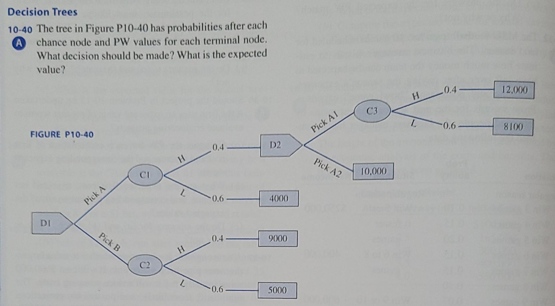 Solved Decision Trees 10-40 The tree in Figure P10-40 has | Chegg.com