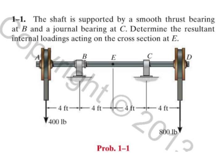 Solved 11. The shaft is supported by a smooth thrust