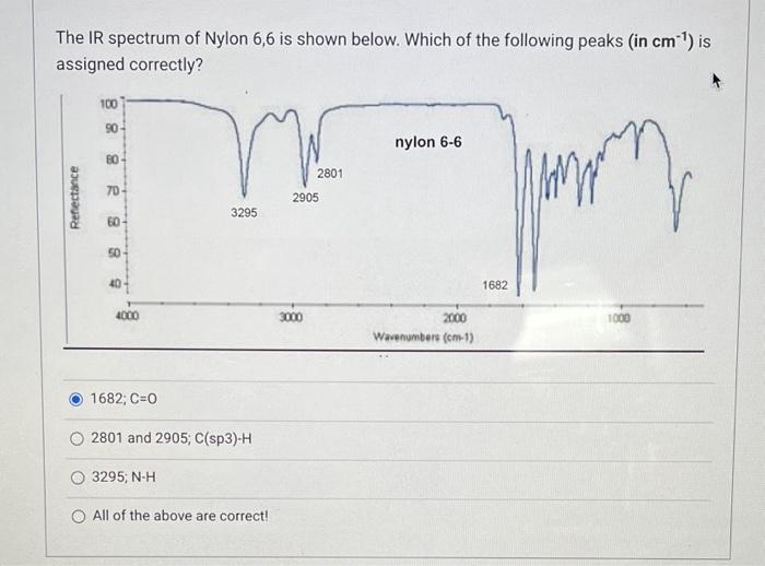 The IR spectrum of Nylon 6,6 is shown below. Which of the following peaks (in \( \mathrm{cm}^{-1} \) ) is assigned correctly?