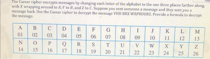 Solved The Caesar Cipher Encrypts Messages By Changing Each | Chegg.com