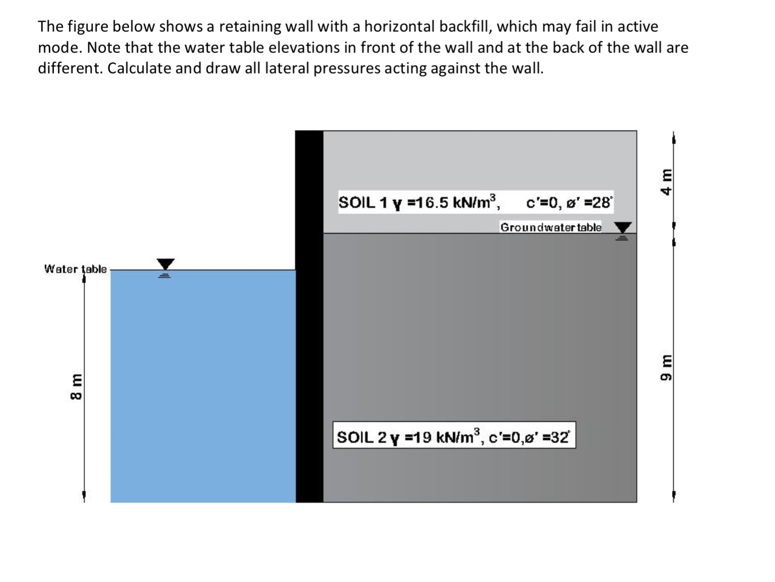 Solved The figure below shows a retaining wall with a | Chegg.com