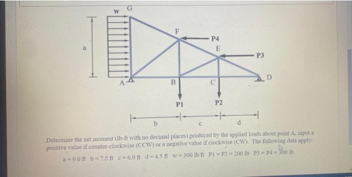 Solved Determine The Net Moment (lb-ft With No Decimal | Chegg.com