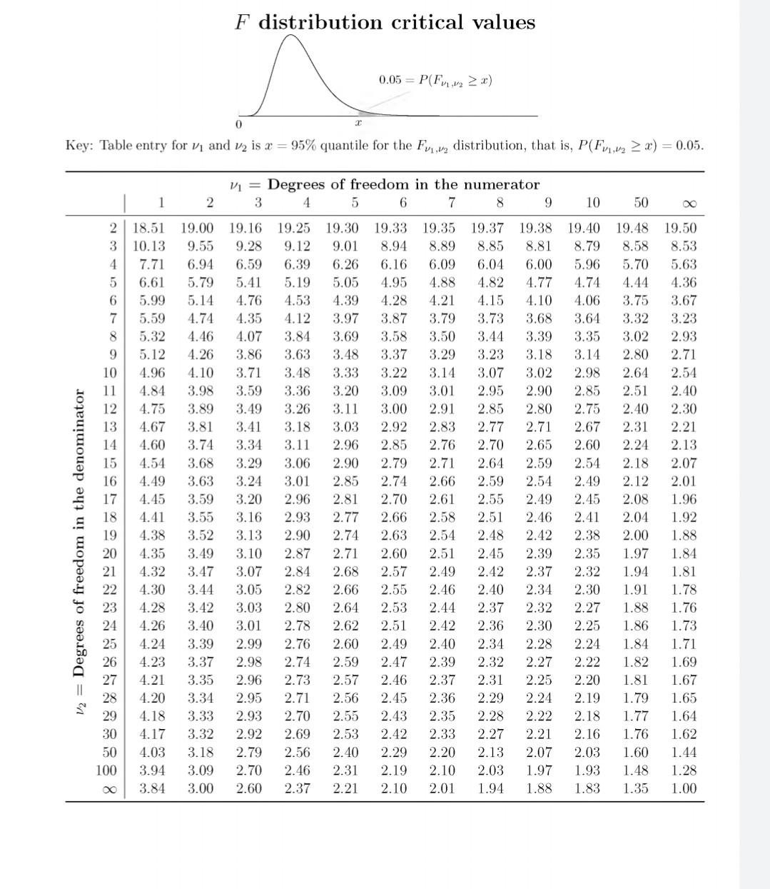 Question 4.[20 marks] The Berkeley Guidance Study | Chegg.com