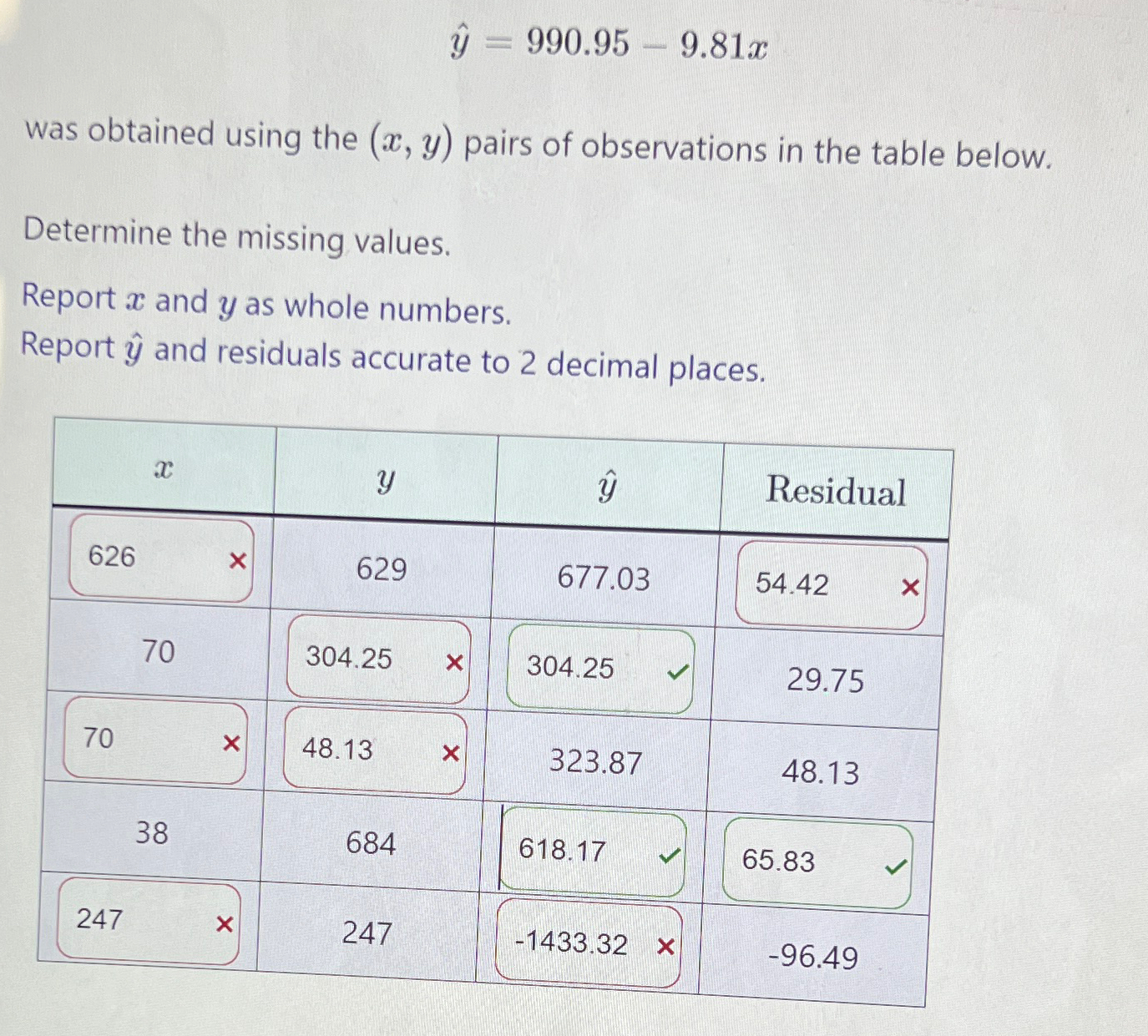 Solved hat(y)=990.95-9.81xwas obtained using the (x,y Solved hat(y)=990.95-9.81xwas obtained using the (x,y
