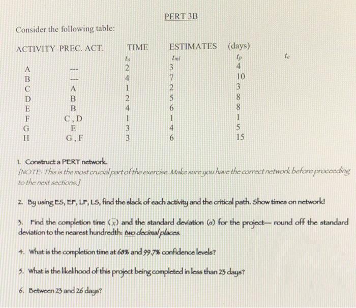 Solved PERT 3B Consider The Following Table: ACTIVITY PREC. | Chegg.com