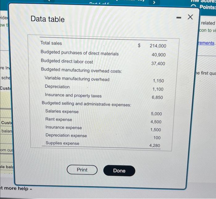 Solved Irwin Company has provided the following budget