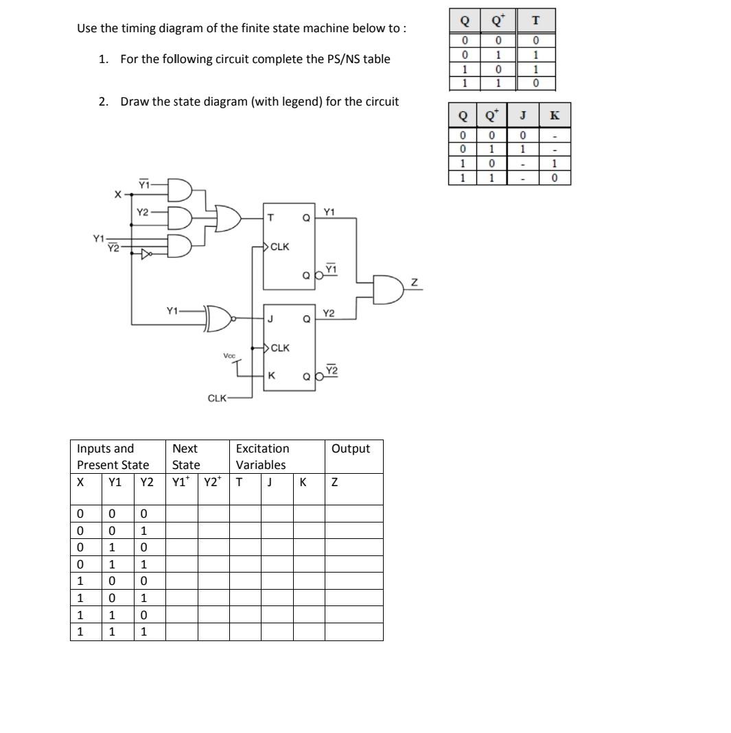 Solved Q Q т Use the timing diagram of the finite state | Chegg.com