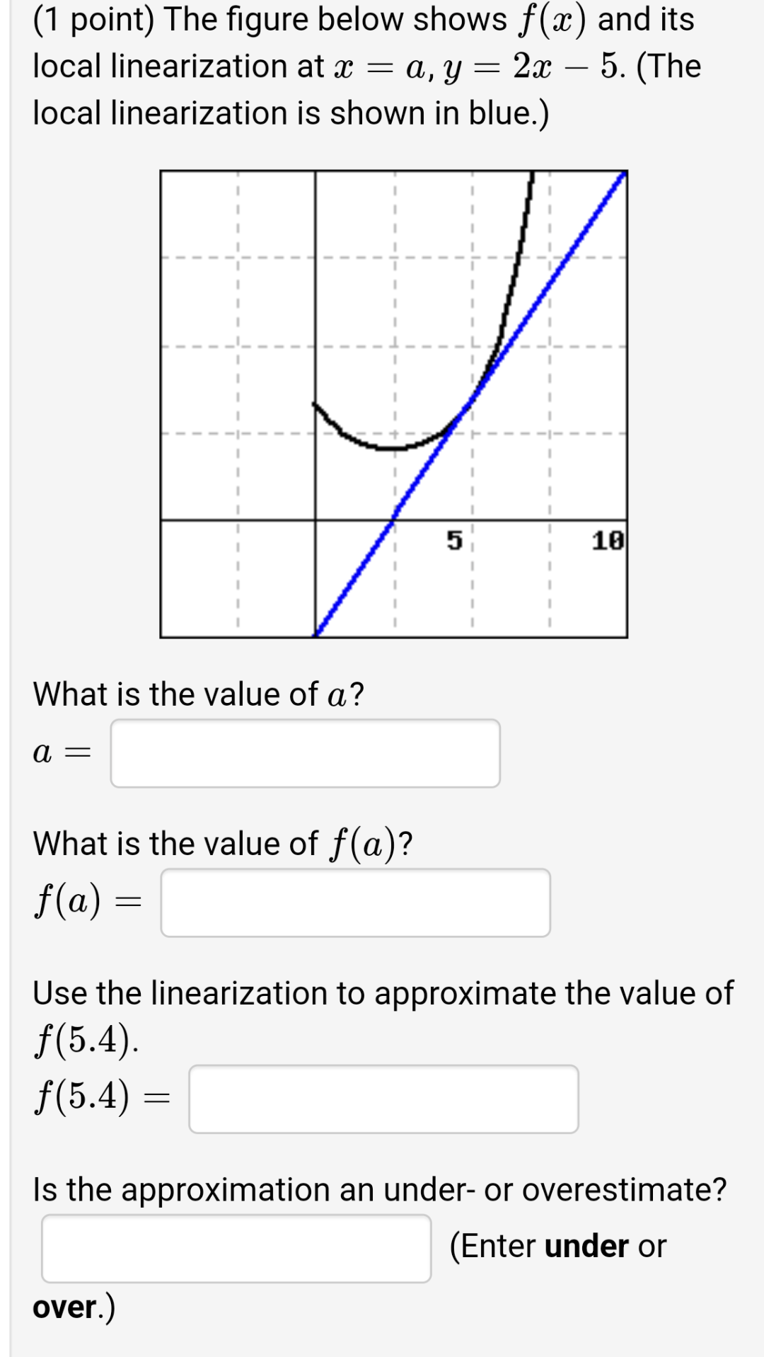 (1 point) The figure below shows \( f(x) \) and its local linearization at \( x=a, y=2 x-5 \). (The local linearization is sh
