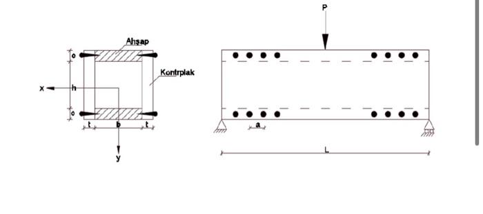 Solved QUESTION 2) A box-section is obtained as a result of | Chegg.com