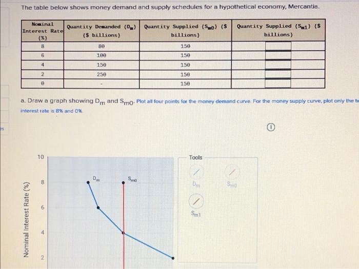 Solved The table below shows money demand and supply | Chegg.com