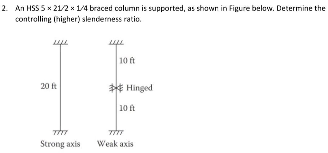 Braced Column Problem Solved An HSS 5×21/2×1/4 braced column is supported, as | Chegg.com