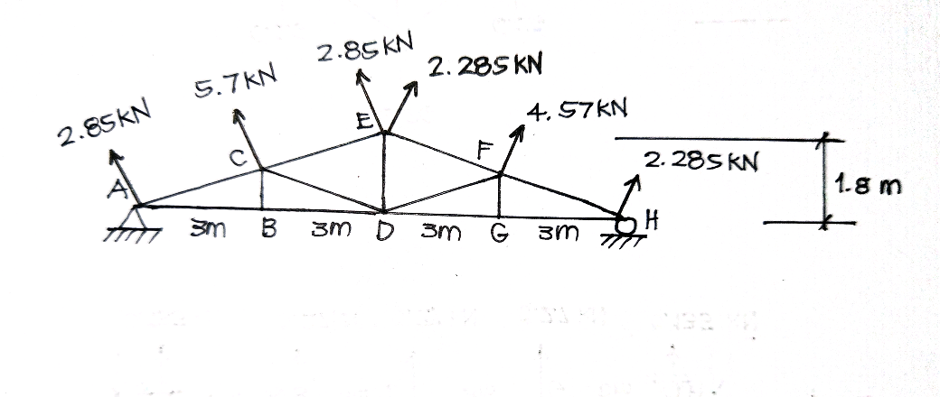 Solved 1) Find the forces at the members and it's reaction | Chegg.com