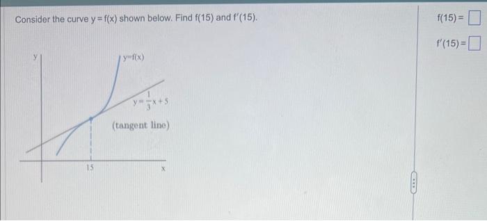 Solved Consider the curve y=f(x) shown below. Find f(15) and | Chegg.com