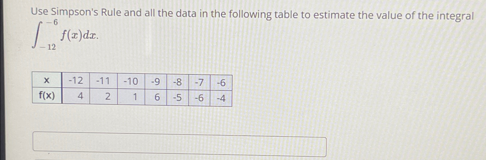 Solved Use Simpson's Rule and all the data in the following | Chegg.com