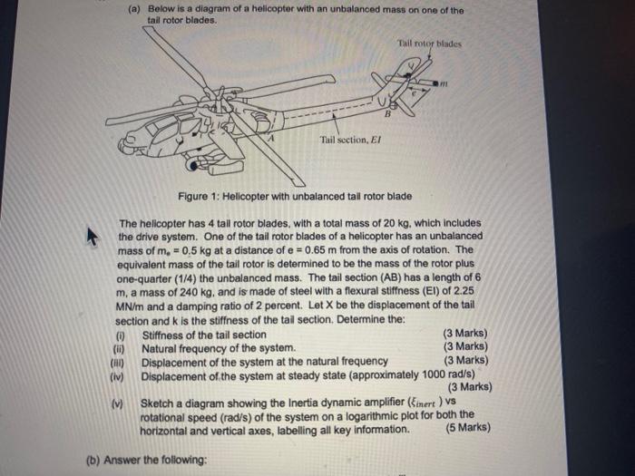 (a) Below is a diagram of a helicopter with an unbalanced mass on one of the
tail rotor blades.
Tail rotor blades
Tail sectio