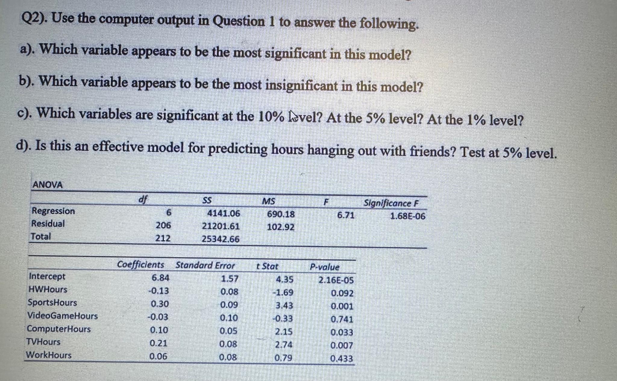 Solved Q2). ﻿Use the computer output in Question 1 ﻿to | Chegg.com