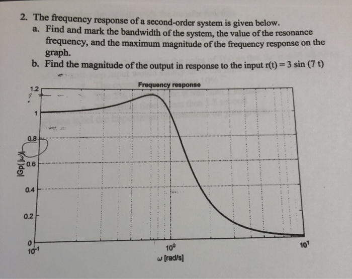 Solved 2. The frequency response of a second-order system is | Chegg.com