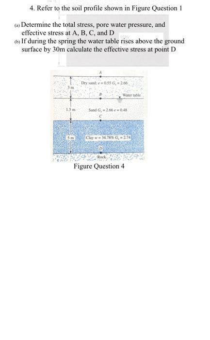 Solved 4. Refer to the soil profile shown in Figure Question | Chegg.com