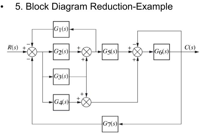 Solved 5. Block Diagram Reduction-Example G1(s) R(S) C(s) | Chegg.com
