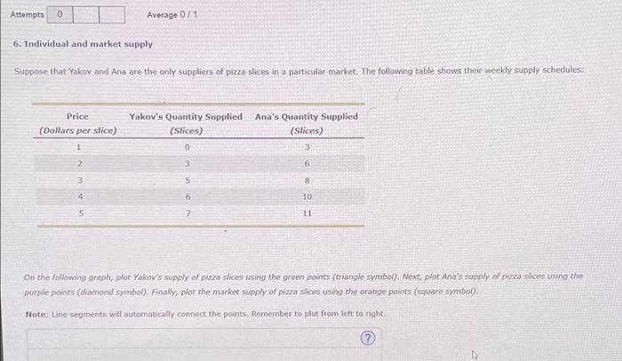 Solved 6 Individual And Market Supply Suppose That Yakov