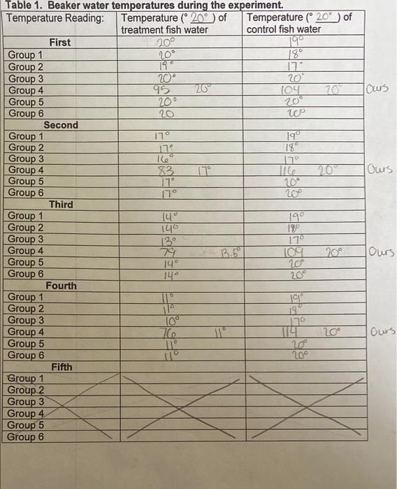 Solved I an terrible at making graphs I need to know which | Chegg.com