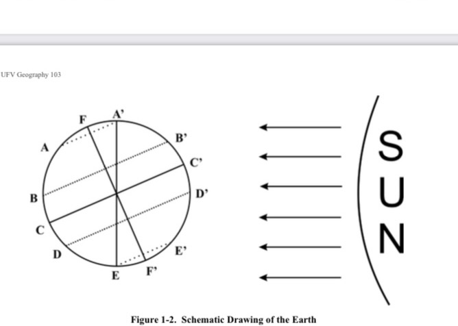Solved 12:46 F20 Geog 103 Lab 1 Intro to Graphs... 6 of 12 - | Chegg.com