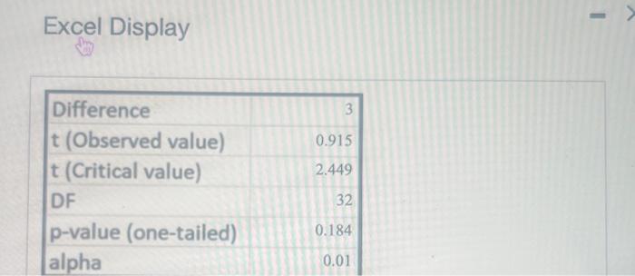 Solved A Data Set Includes Wait Times (minutes) For The | Chegg.com