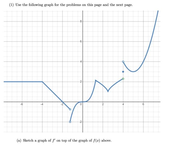 Solved (1) Use the following graph for the problems on this | Chegg.com
