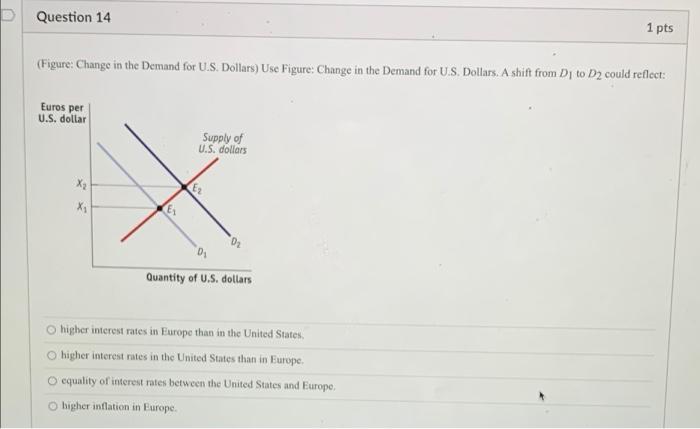 Solved Question 14 1 pts (Figure: Change in the Demand for | Chegg.com