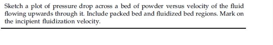 Solved Sketch a plot of pressure drop across a bed of powder | Chegg.com