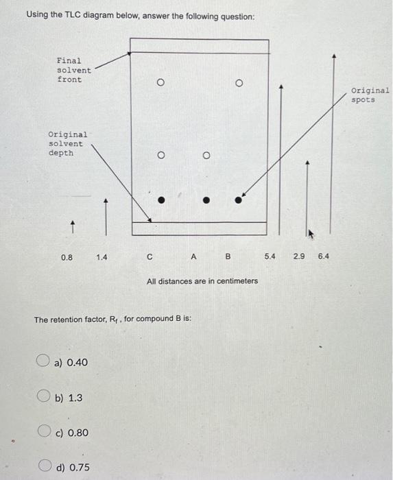 Solved Using the TLC diagram below, answer the following