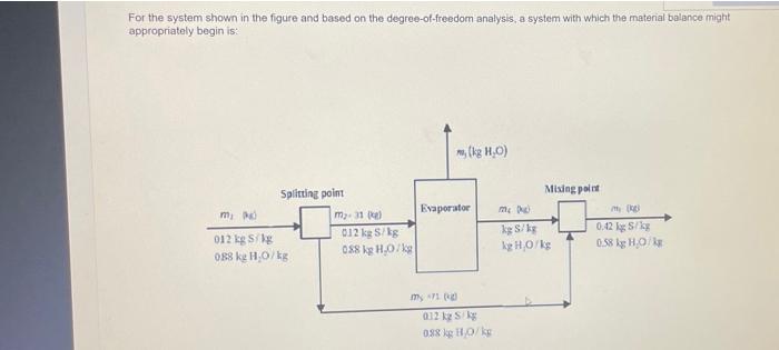 Degree (angle) visual data 6
