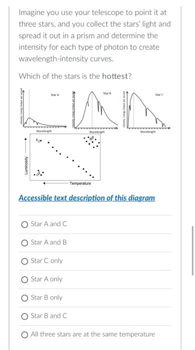 Uses of best sale telescope in points