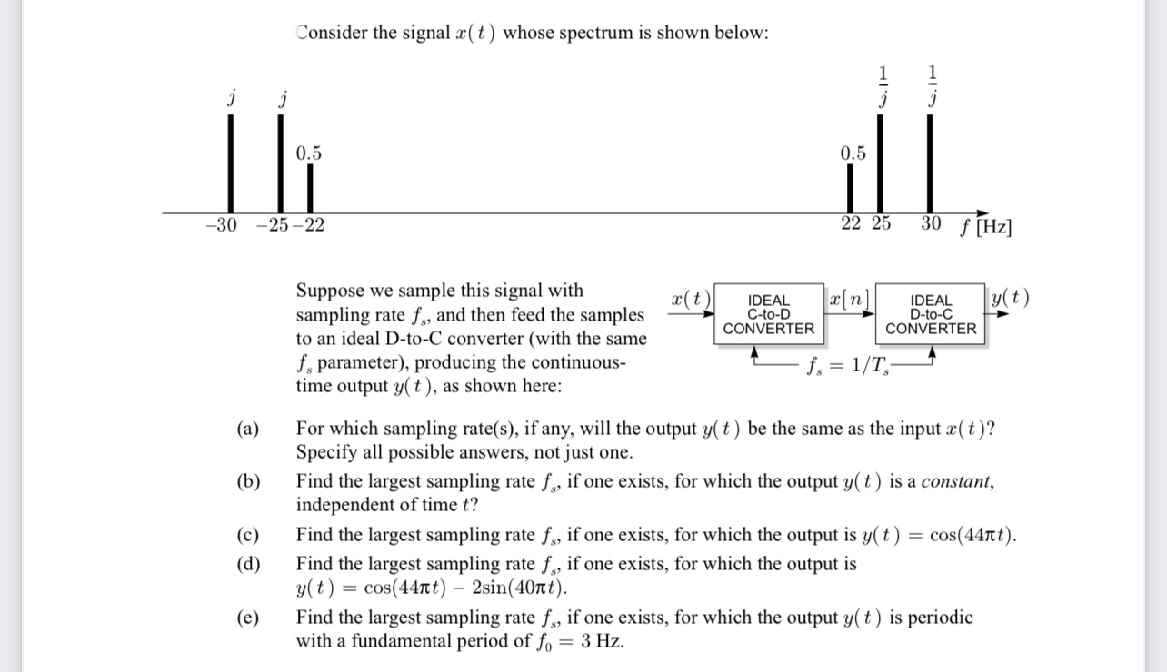 Solved Consider the signal x(t) ﻿whose spectrum is shown | Chegg.com