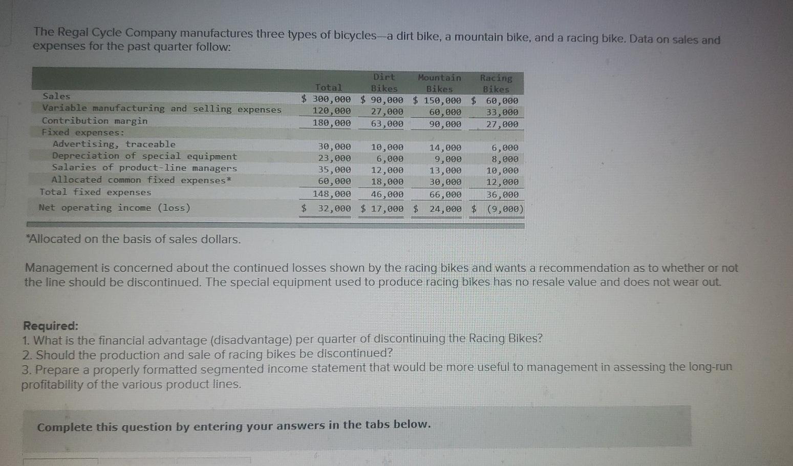 Solved The Regal Cycle Company manufactures three types of